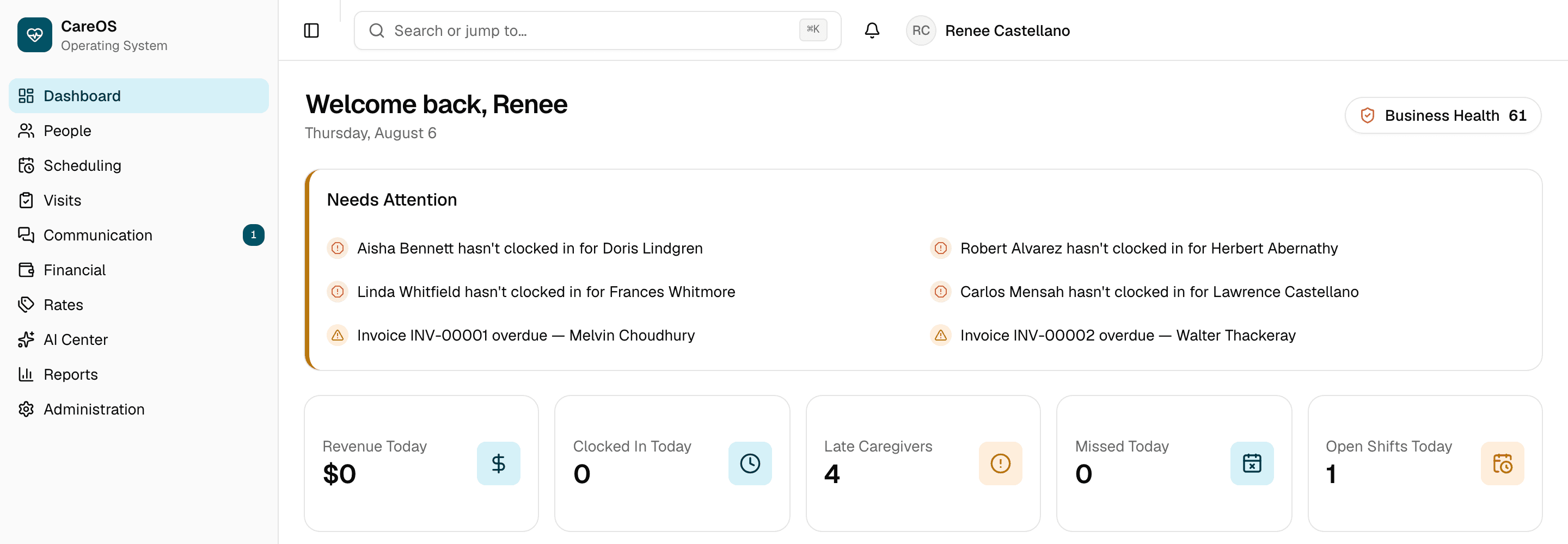 The CareOS dashboard for a demonstration agency, showing a Needs Attention panel listing four caregivers who have not yet clocked in for named clients, and two overdue invoices.